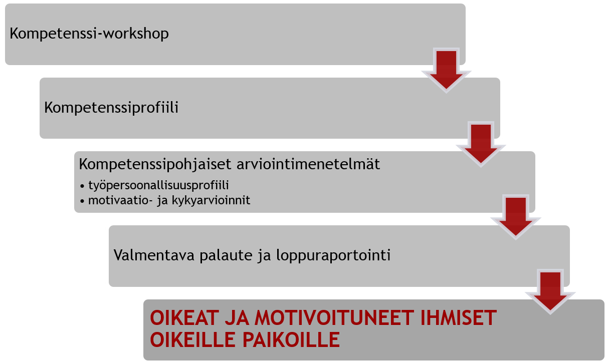 Kompetenssiajattelu